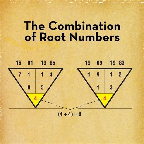 Begin to fold: 1) the numbers of day and month <b>of birth</b>: 3+1+1=5; 2) digit year <b>of birth</b>: 1+9+8+4=22; 3) and finally, the two resulting numbers: 5+22=27. . Pythagoras square date of birth